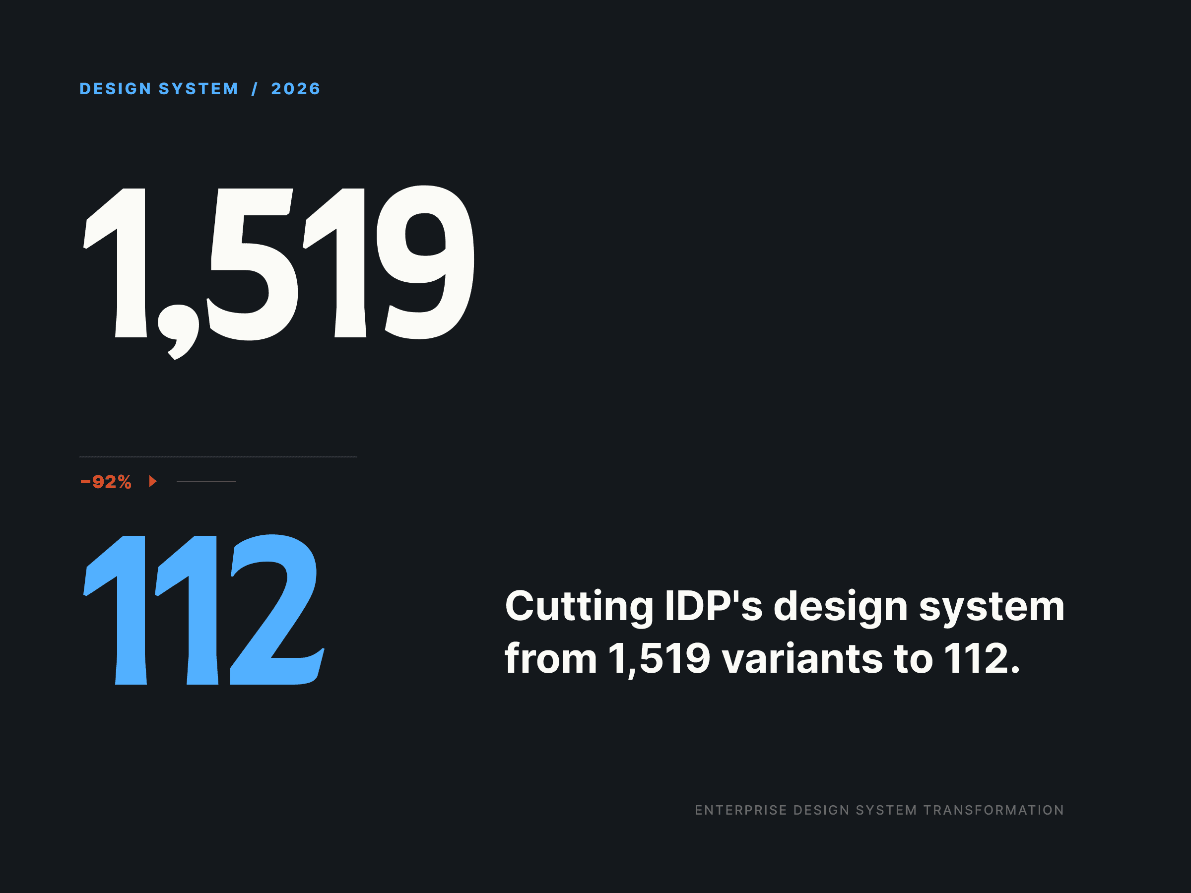 Enterprise Design System — Featured project