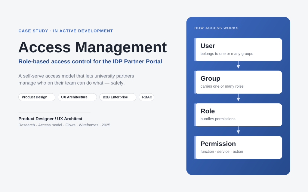 Access Management (RBAC)
